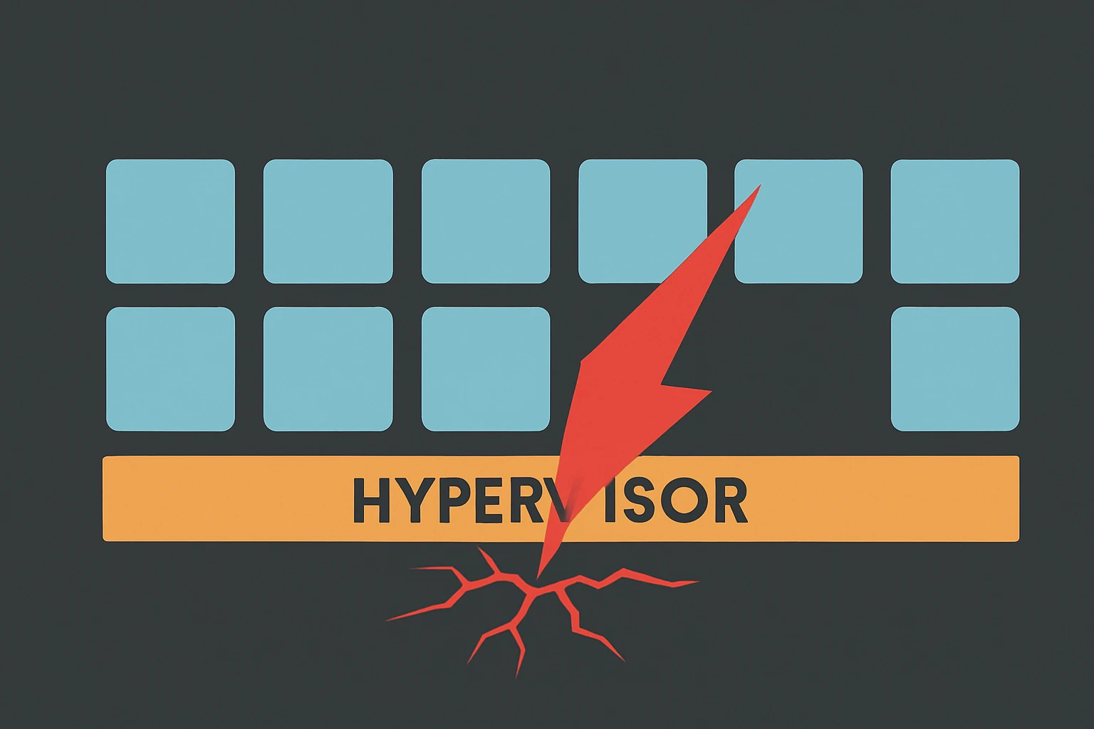 Is Your Hypervisor the New Frontline for Cyberattacks?